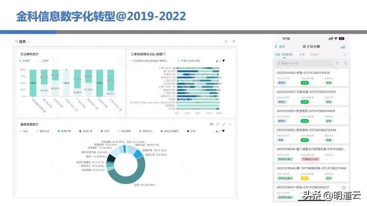 it運(yùn)維技術(shù)_移動(dòng)it運(yùn)維_中郵基金公司it運(yùn)維