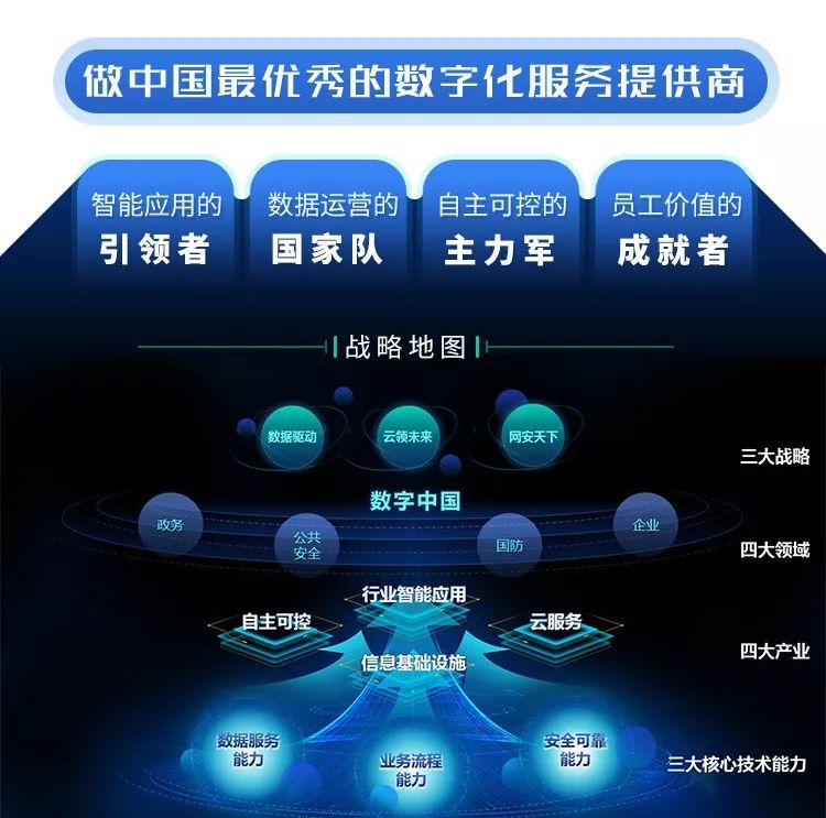 it服務_it服務商務素材_it服務管理體系