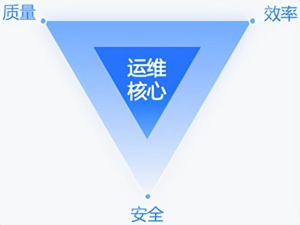 it運(yùn)維是it行業(yè)底層_it運(yùn)維技術(shù)_it信息運(yùn)維