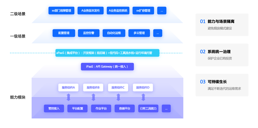 it運(yùn)維技術(shù)_it運(yùn)維是it行業(yè)底層_it信息運(yùn)維