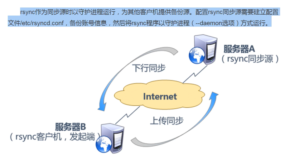 服務(wù)器運(yùn)維技術(shù)_運(yùn)維服務(wù)管理體系建設(shè)方案_組織級(jí)運(yùn)維服務(wù)目錄