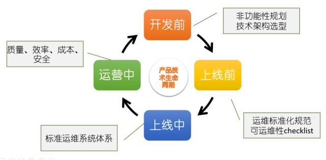 服務(wù)器運(yùn)維技術(shù)_it運(yùn)維服務(wù)_運(yùn)維服務(wù)管理體系