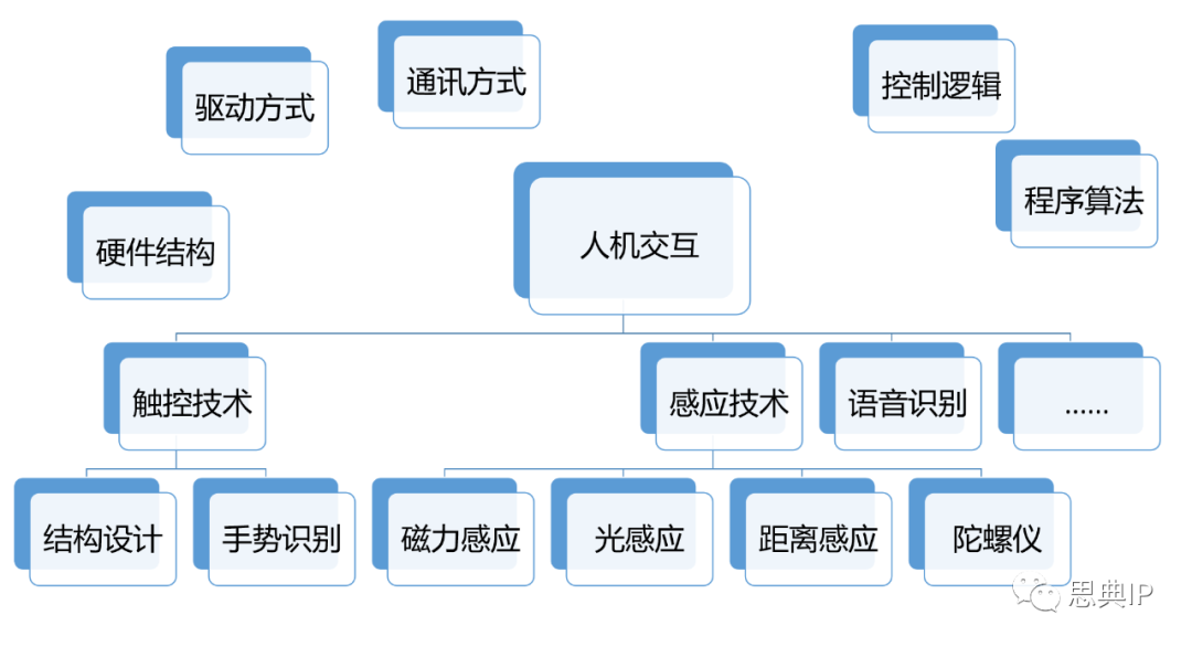 it技術(shù)學(xué)習(xí)網(wǎng)_it姐妹技術(shù)論壇_it技術(shù)公司
