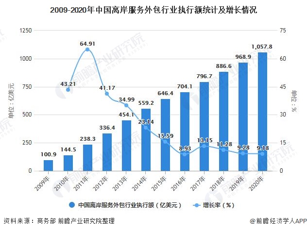 it外包服務_鄭州it外包_it外包服務合同模板.企業(yè)it服務合同