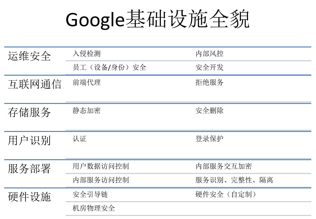 it外包服務(wù)_it外包_北京it外包