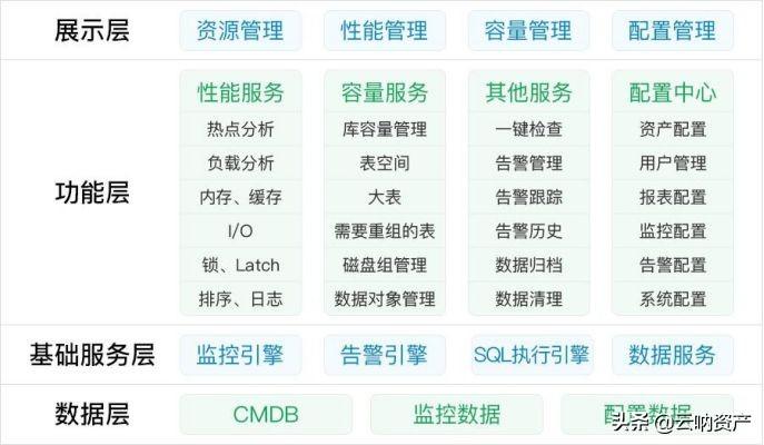 it運維管理_it運維_it運維技術(shù)