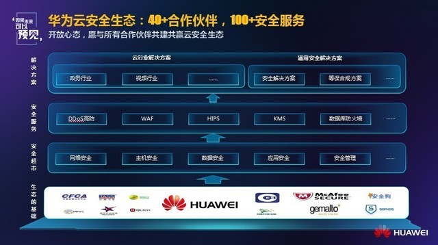 應(yīng)急指揮系統(tǒng)運(yùn)維服務(wù)_組織級運(yùn)維服務(wù)目錄_服務(wù)器運(yùn)維技術(shù)