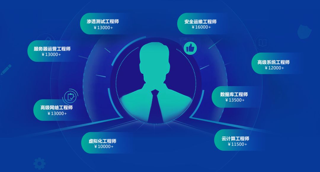 物流科學是管理工程和技術(shù)工程_it技術(shù)工程師_it工程公司簡介