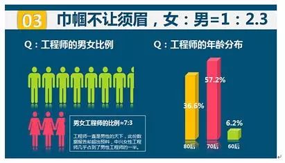 it工程公司簡介_it技術(shù)工程師_物流科學是管理工程和技術(shù)工程