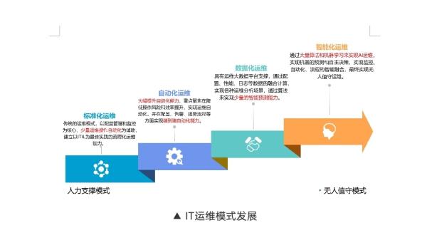 it運維技術(shù)_青島it外包運維服務(wù)_it運維是it行業(yè)底層