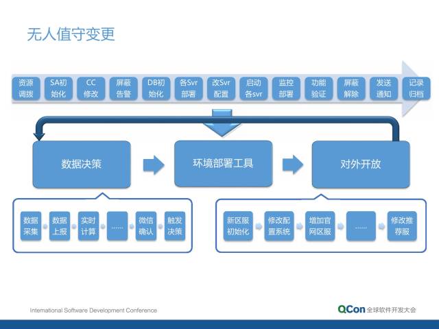 it運(yùn)維技術(shù)_it專業(yè)linux系統(tǒng)網(wǎng)絡(luò)運(yùn)維講師個(gè)人介紹_移動(dòng) it運(yùn)維