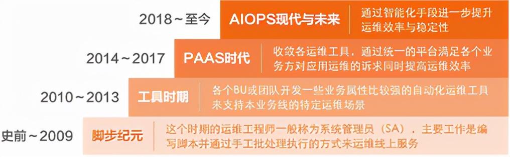 it運(yùn)維 it服務(wù)_中國(guó)it運(yùn)維管理行業(yè)經(jīng)營(yíng)模式研究與投資預(yù)測(cè)分析報(bào)告_it運(yùn)維技術(shù)