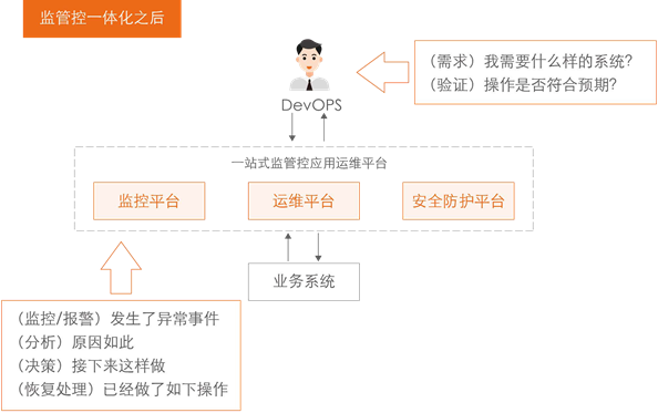 it運(yùn)維 it服務(wù)_it運(yùn)維技術(shù)_中國(guó)it運(yùn)維管理行業(yè)經(jīng)營(yíng)模式研究與投資預(yù)測(cè)分析報(bào)告