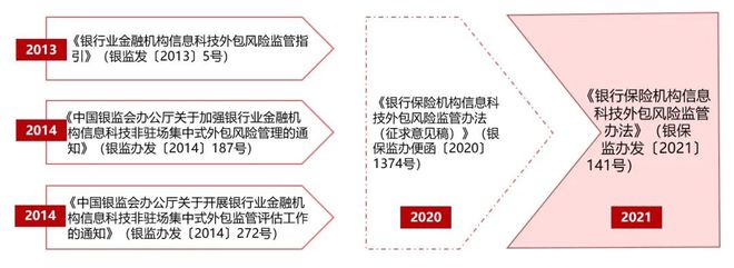 it運(yùn)維外包_it運(yùn)維外包公司_linux服務(wù)器運(yùn)維外包