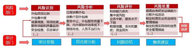 it運(yùn)維外包公司_linux服務(wù)器運(yùn)維外包_it運(yùn)維外包