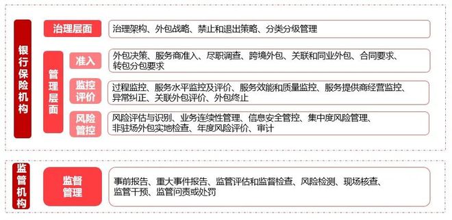 it運(yùn)維外包_linux服務(wù)器運(yùn)維外包_it運(yùn)維外包公司