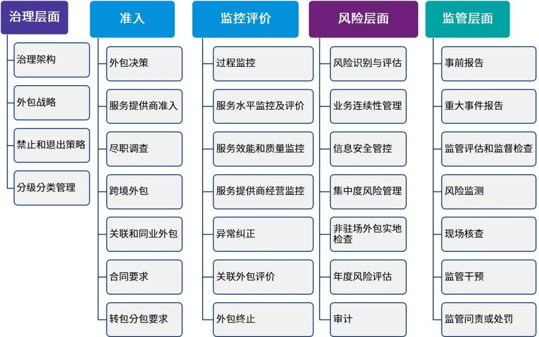 it運(yùn)維外包公司_it運(yùn)維外包_linux服務(wù)器運(yùn)維外包