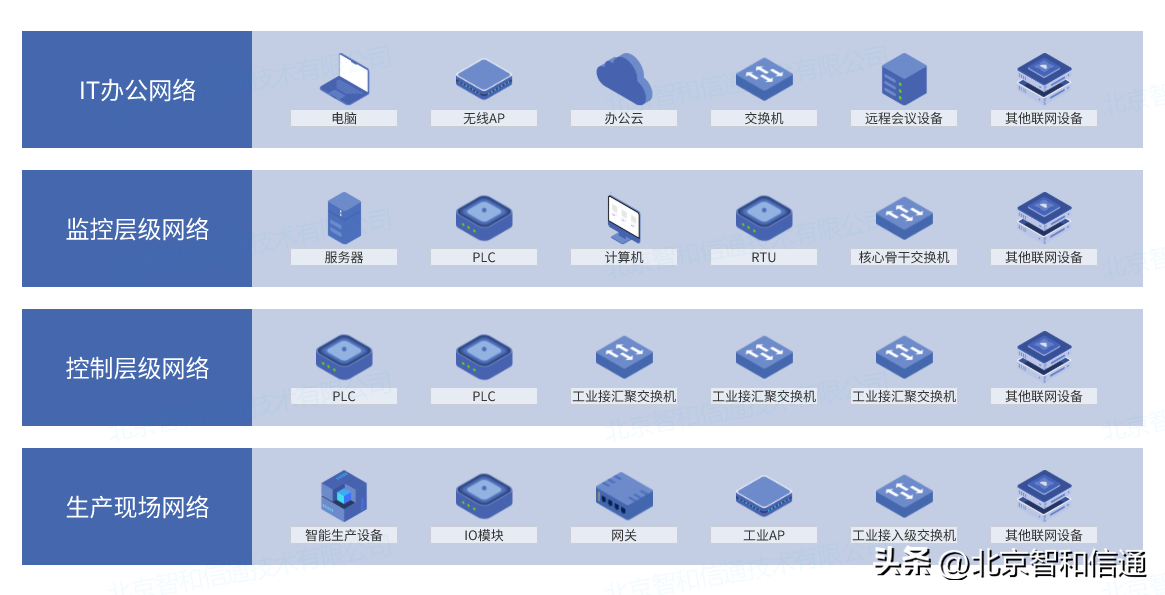 it運維技術(shù)_it 運維管理_it技術(shù)支持和運維有區(qū)別嗎