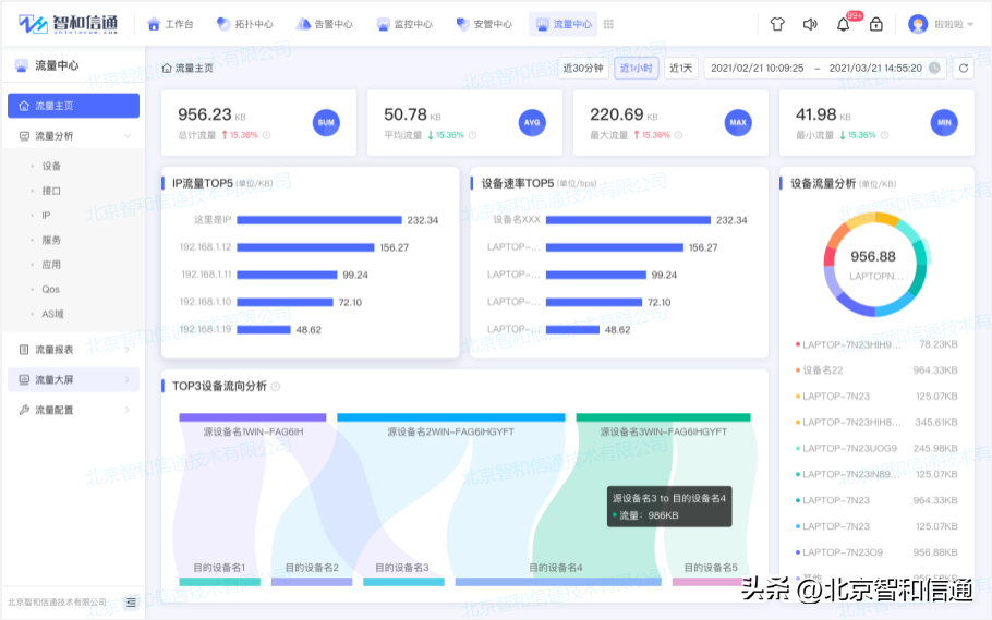 it運維技術(shù)_it技術(shù)支持和運維有區(qū)別嗎_it 運維管理