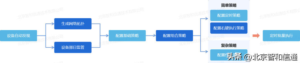 it技術(shù)支持和運維有區(qū)別嗎_it運維技術(shù)_it 運維管理