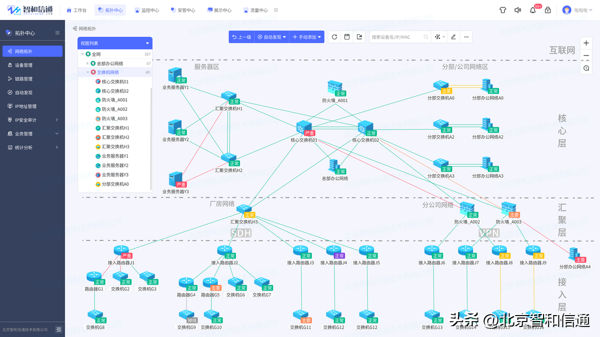 it運維技術(shù)_it技術(shù)支持和運維有區(qū)別嗎_it 運維管理
