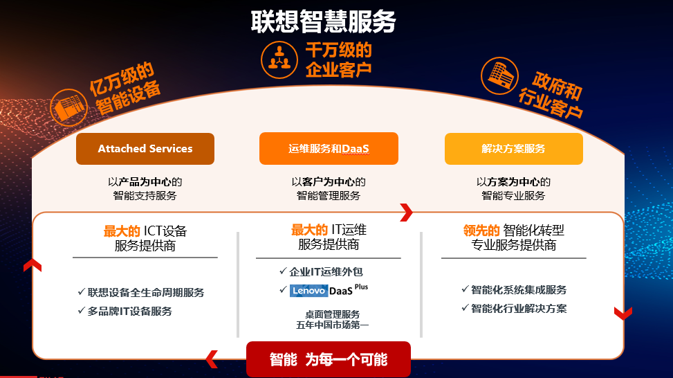 網(wǎng)站運(yùn)維外包收費(fèi)標(biāo)準(zhǔn)_pc運(yùn)維外包_it運(yùn)維外包 排行