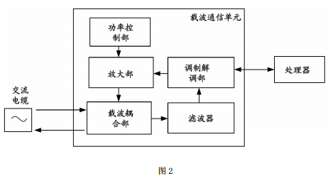 現(xiàn)代化工程項目的運維服務模式_運維服務服務器網絡設備日常巡檢報告_服務器運維技術