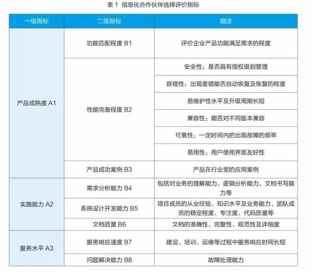 it技能外包_it外包服務(wù)合同_it維護(hù)外包公司哪家好