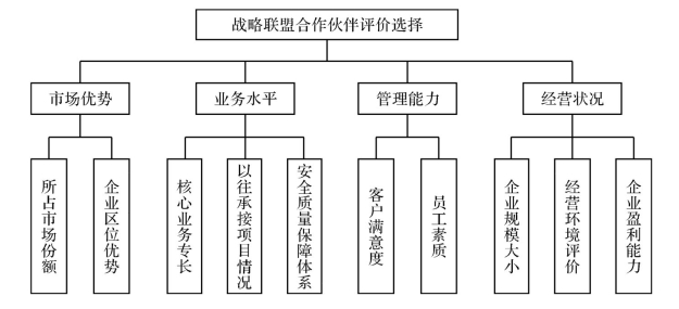 it外包服務(wù)合同_it技能外包_it維護(hù)外包公司哪家好