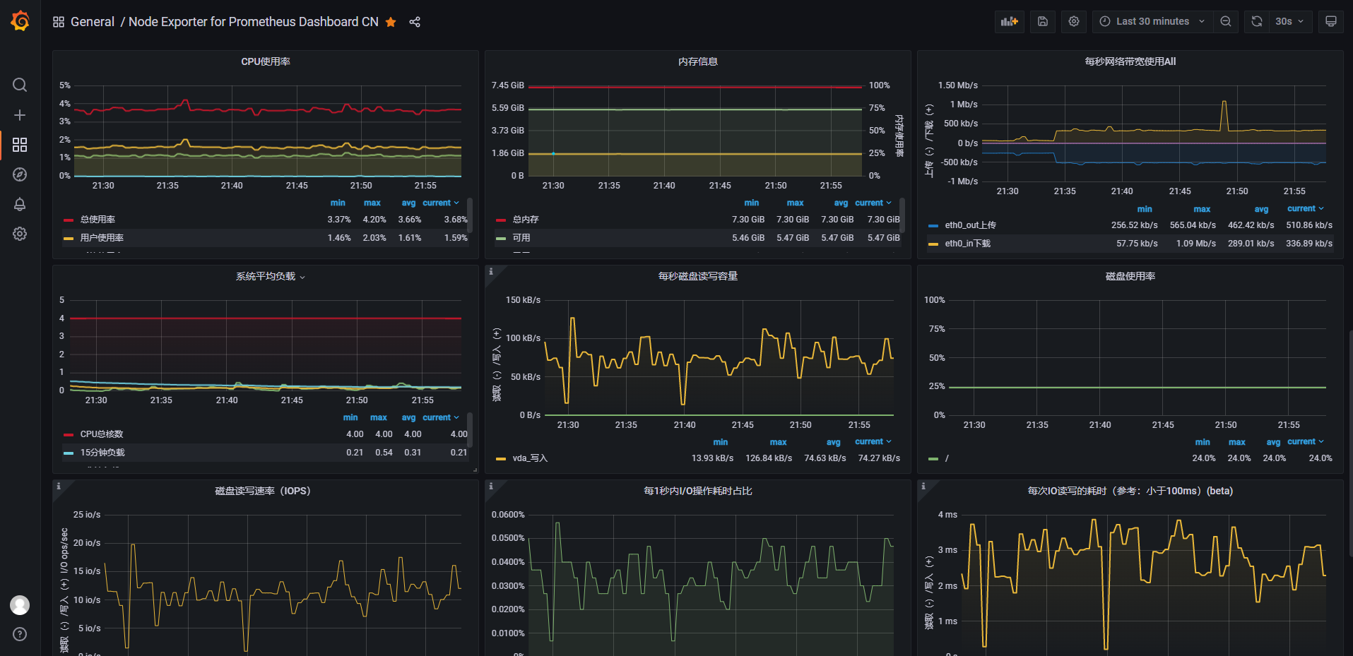 服務(wù)器運(yùn)維_it運(yùn)維服務(wù)_運(yùn)維服務(wù)服務(wù)器網(wǎng)絡(luò)設(shè)備日常巡檢報告