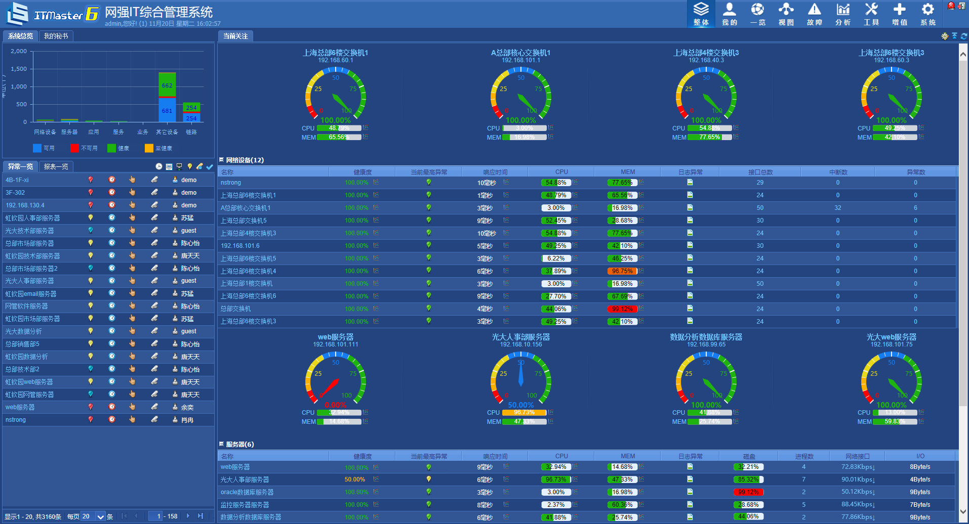 運(yùn)維服務(wù)服務(wù)器網(wǎng)絡(luò)設(shè)備日常巡檢報告_服務(wù)器運(yùn)維_it運(yùn)維服務(wù)