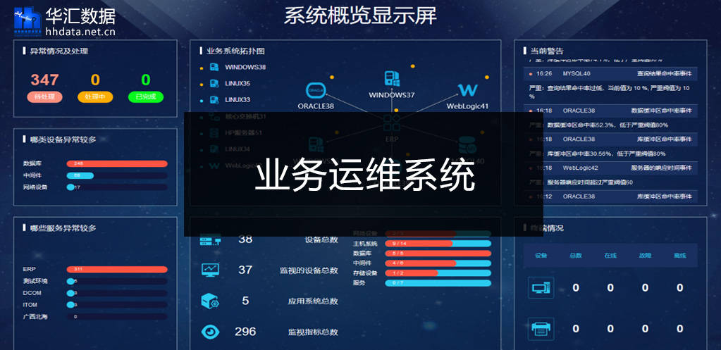 服務(wù)器運(yùn)維_it運(yùn)維服務(wù)_運(yùn)維服務(wù)服務(wù)器網(wǎng)絡(luò)設(shè)備日常巡檢報告