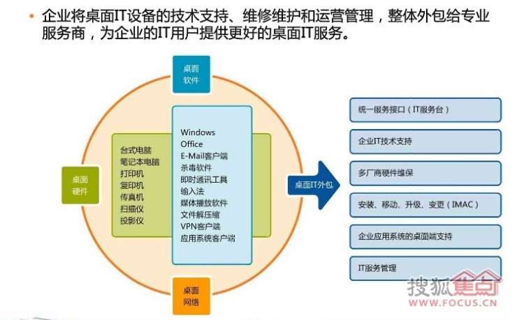 上海it外包公司排名_福州 it外包公司兼職_it外包公司